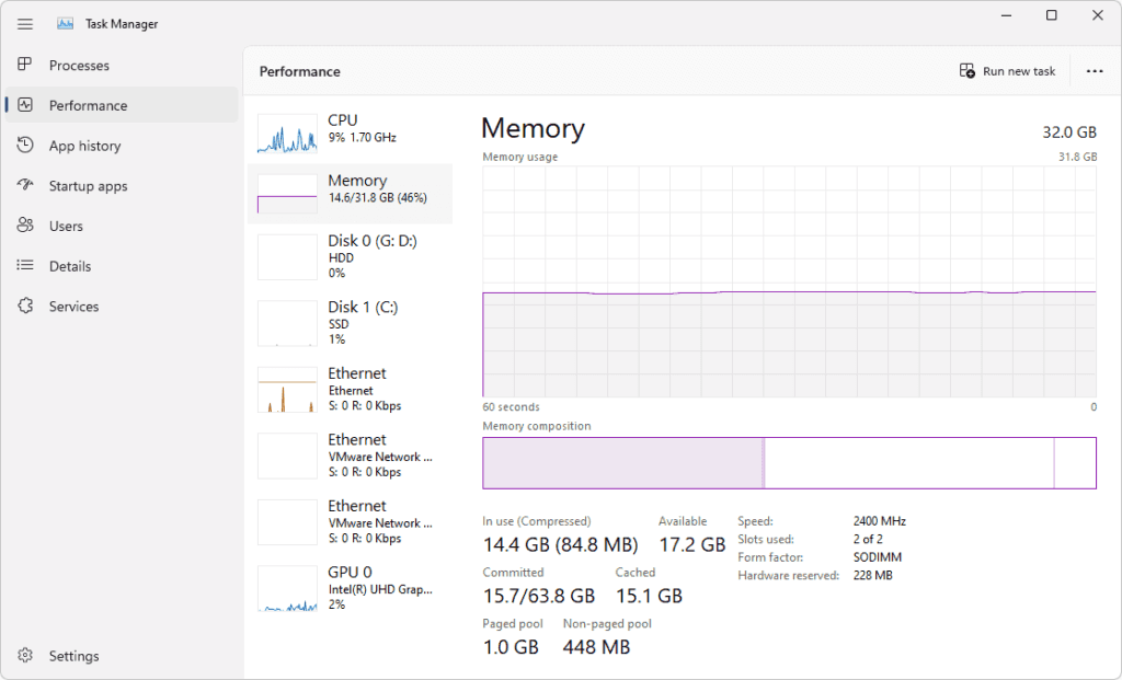 Administrador de tareas en Windows 11