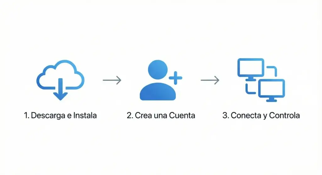 Pasos para instalar y configurar AnyViewer gratis.